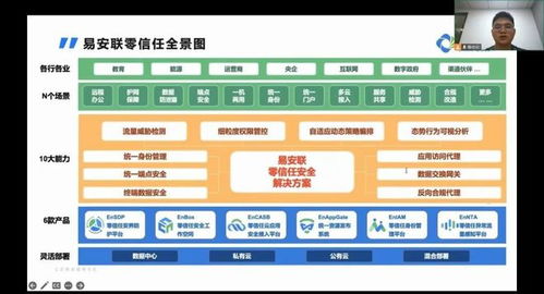 易安聯(lián)受邀參加軟件研發(fā)與云計算行業(yè)分享會 聚焦網(wǎng)絡(luò)與信息安全軟件開發(fā)