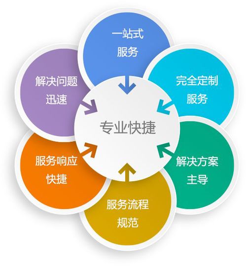 中亞網(wǎng)絡(luò) 全方位IT服務(wù)商，守護您的網(wǎng)絡(luò)與信息安全