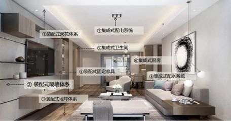 行業視角|聚焦裝配式內裝體系研發成果 地坪材料的創新與突破